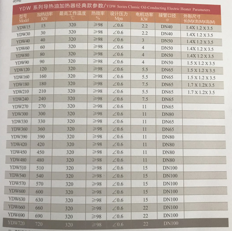 YDW系列導熱油加熱器產品參數.jpg